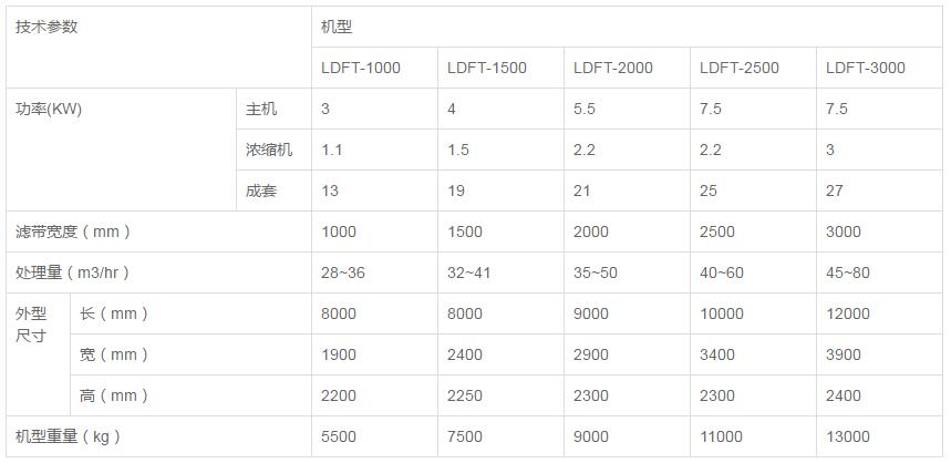 金矿尾矿脱水机